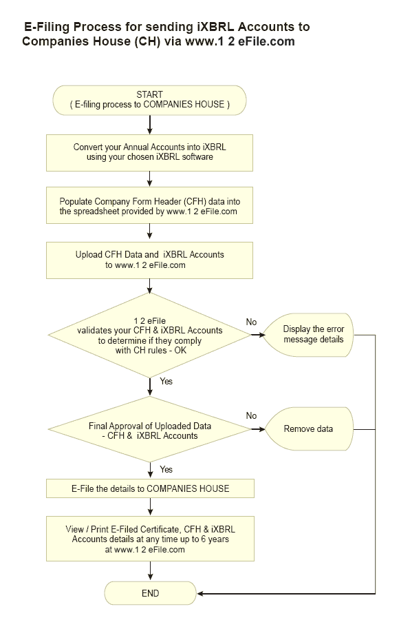 coHo Flow chart