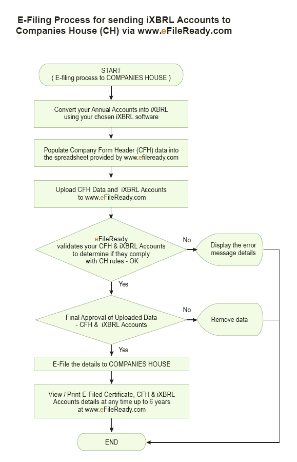 cis E-Filing