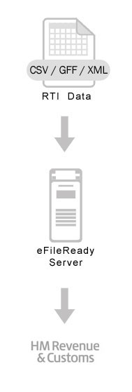 eFileReady