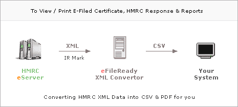 P11d E-Filing certificate