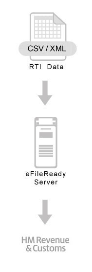 eFileReady